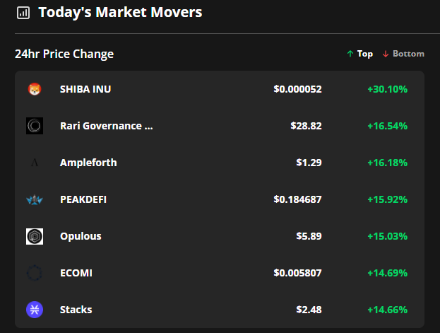 7 کوین برتر با بیشترین سود