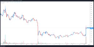 بیتکوین به 47.5 هزار دلار بازگشت