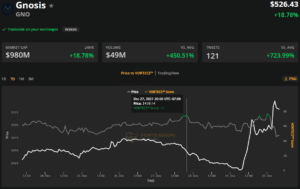 بیتکوین به 47.5 هزار دلار بازگشت