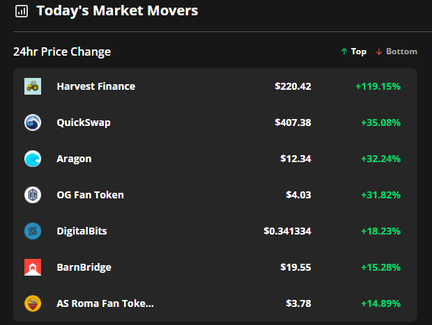 کوین های سودده بازار
