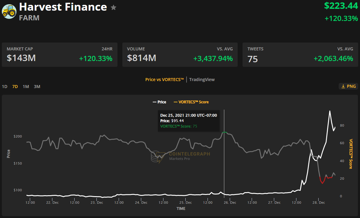 امتیاز ورتکس FARM
