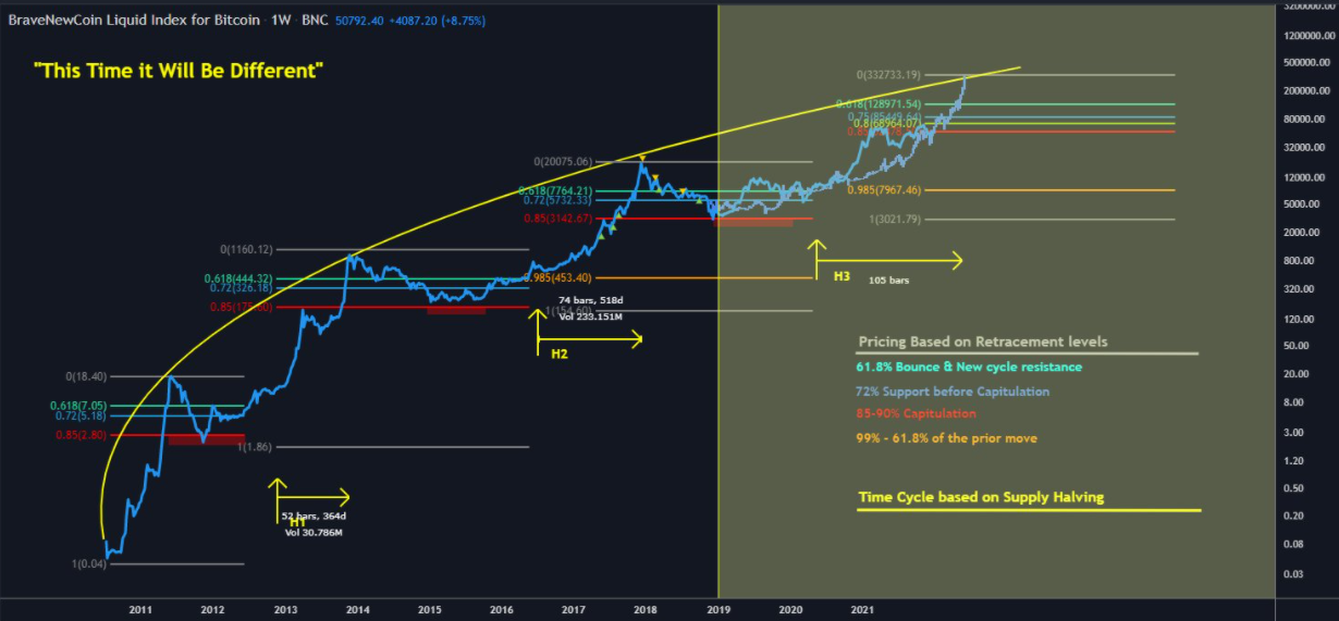 پیشبینی قیمت بیتکوین در سال 2018