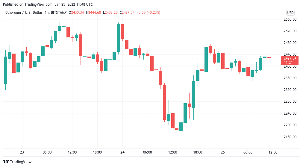 ETH-اتریوم