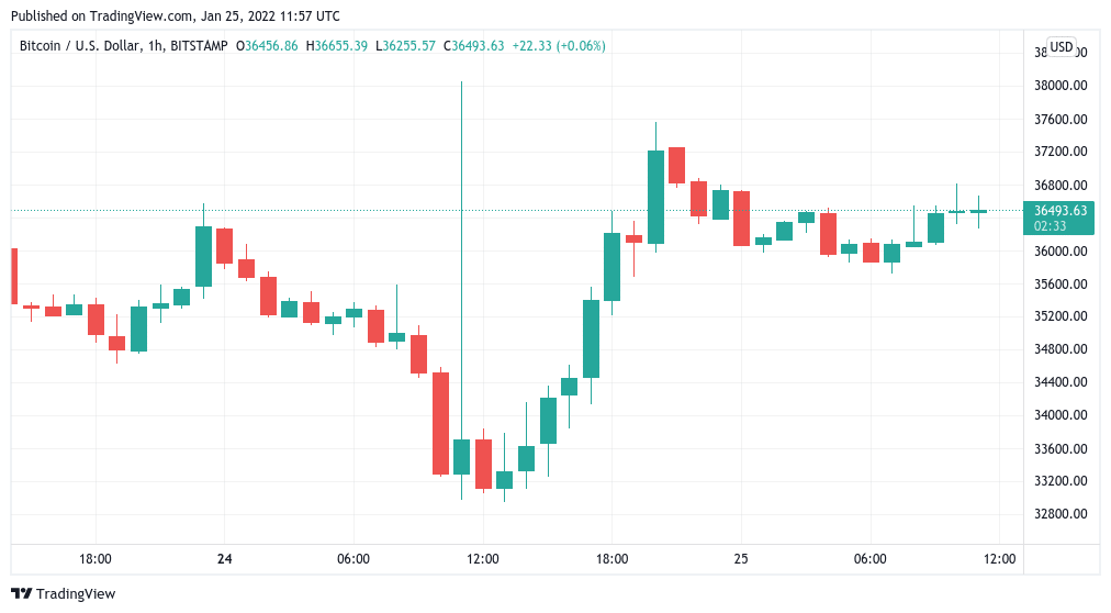 BTC-بیت-کوین