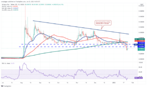 تحلیل تکنیکال 5 ارز دیجیتال برتر در این هفته: BTC – – NEAR – ATOM – FTM FTT