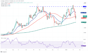 تحلیل تکنیکال 5 ارز دیجیتال برتر در این هفته: BTC – – NEAR – ATOM – FTM FTT