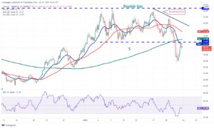 تحلیل تکنیکال 5 ارز دیجیتال برتر در این هفته: BTC – NEAR – ATOM – FTM – FTT