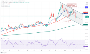 تحلیل تکنیکال 5 ارز دیجیتال برتر در این هفته: BTC – – NEAR – ATOM – FTM FTT