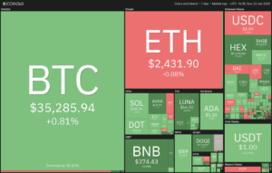 تحلیل تکنیکال 5 ارز دیجیتال برتر در این هفته: BTC – – NEAR – ATOM – FTM FTT