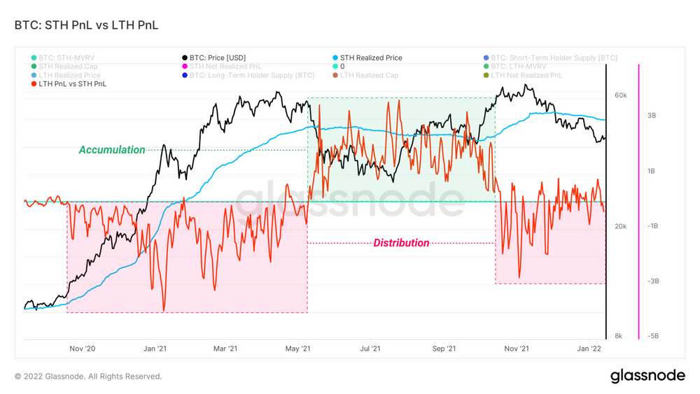 دموگرافی علاقمندان به ارز دیجیتال