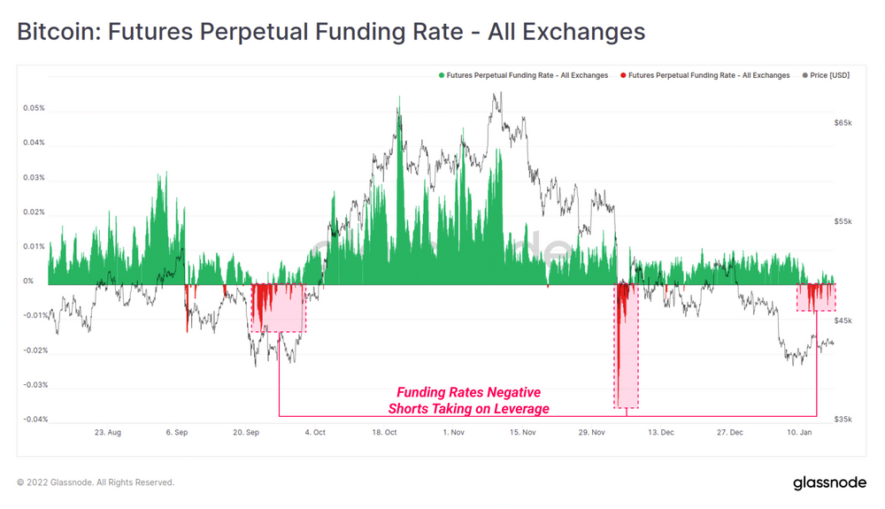 شاخص Funding Rate