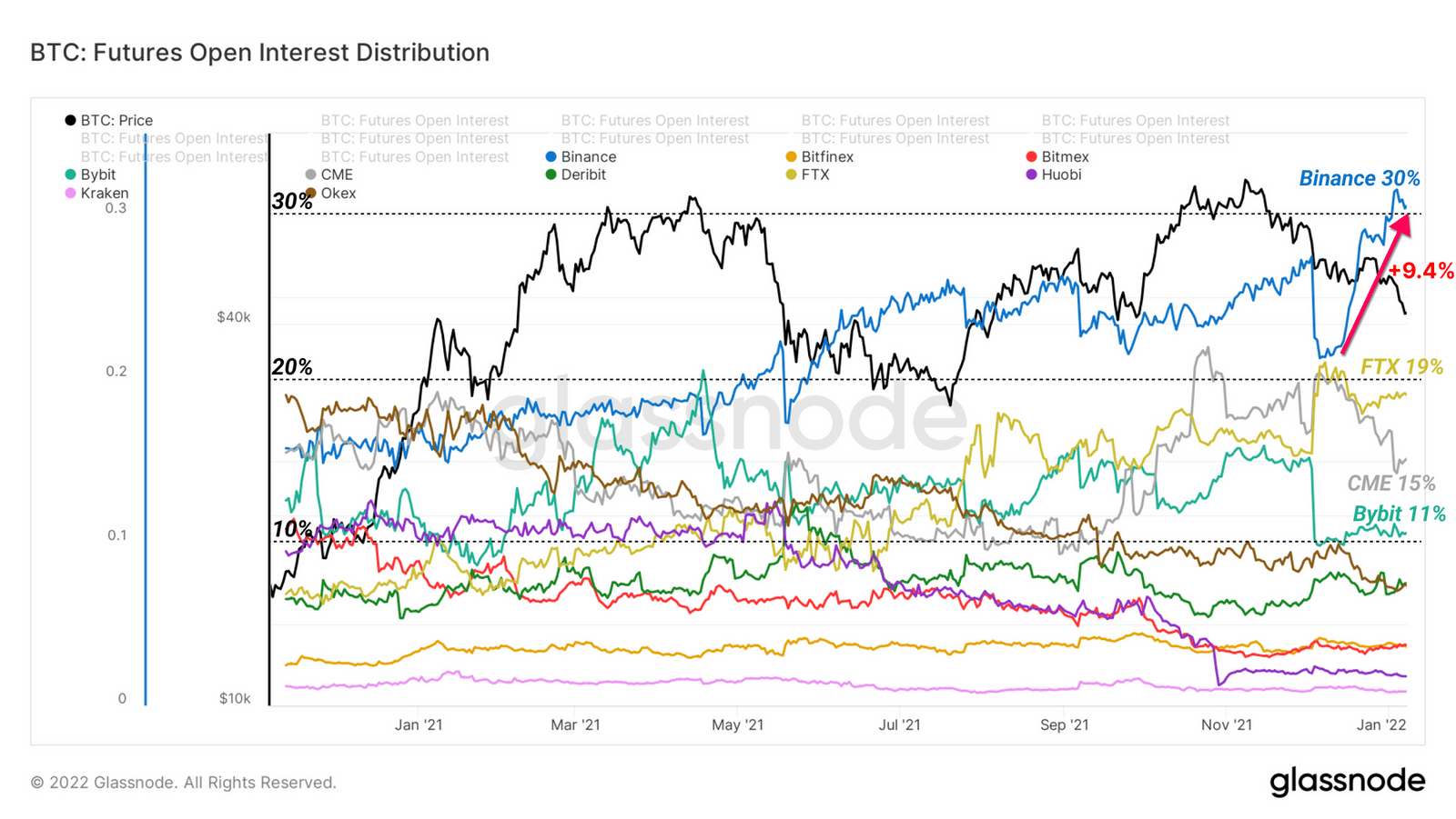 شاخص Futures Open Interest
