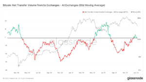 قدم بعدی بیت‌کوین - 30 هزار دلار یا 50 هزار دلار؟