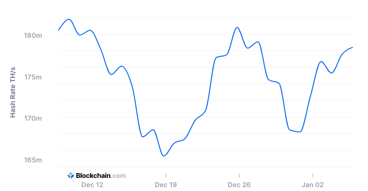 نرخ هش جهانی بیتکوین