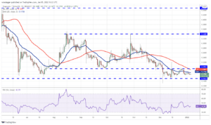 تحلیل تکنیکال