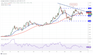 تحلیل تکنیکال