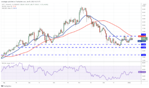 تحلیل تکنیکال