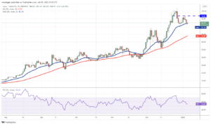 تحلیل تکنیکال
