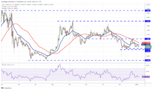 تحلیل تکنیکال
