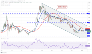 تحلیل تکنیکال