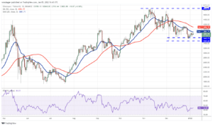 تحلیل تکنیکال