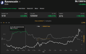 قیمت بیتکوین دوباره به زیر ۴۶ هزار دلار میرسد
