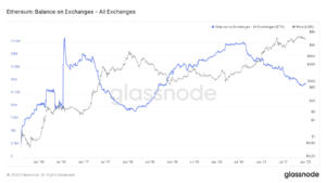 آیا اتریوم میتواند در ۳ ماه ابتدای سال به 5000 دلار برسد؟