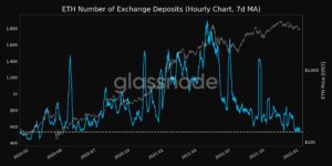 آیا اتریوم میتواند در ۳ ماه ابتدای سال به 5000 دلار برسد؟