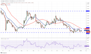 تحلیل تکنیکال