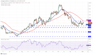 تحلیل تکنیکال
