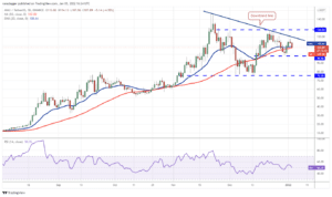 تحلیل تکنیکال