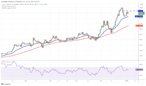 تحلیل تکنیکال