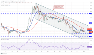 تحلیل تکنیکال