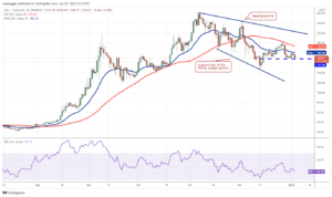 تحلیل تکنیکال