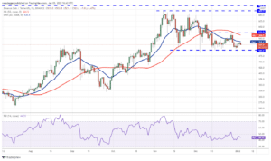 تحلیل تکنیکال