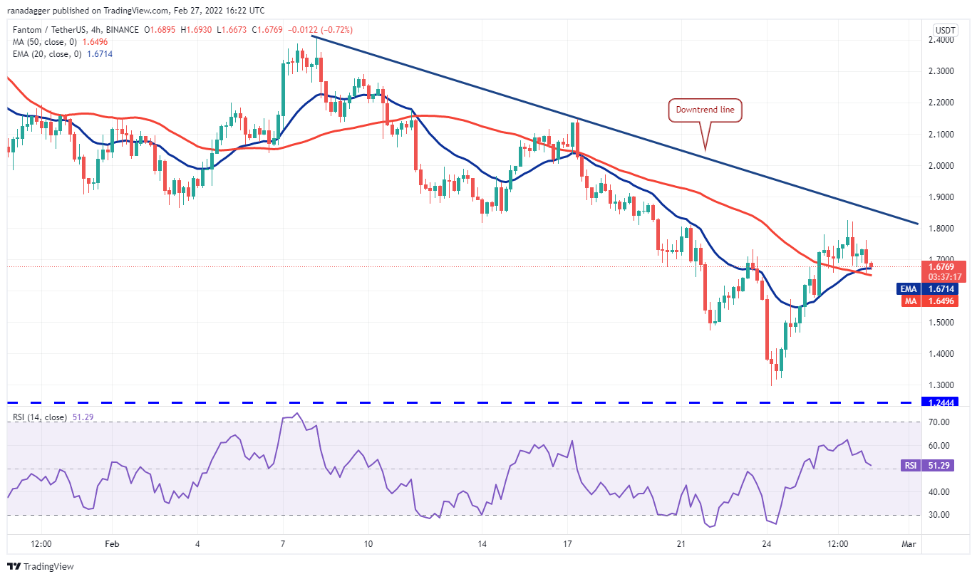 نمودار-4-ساعتۀ-فانتوم