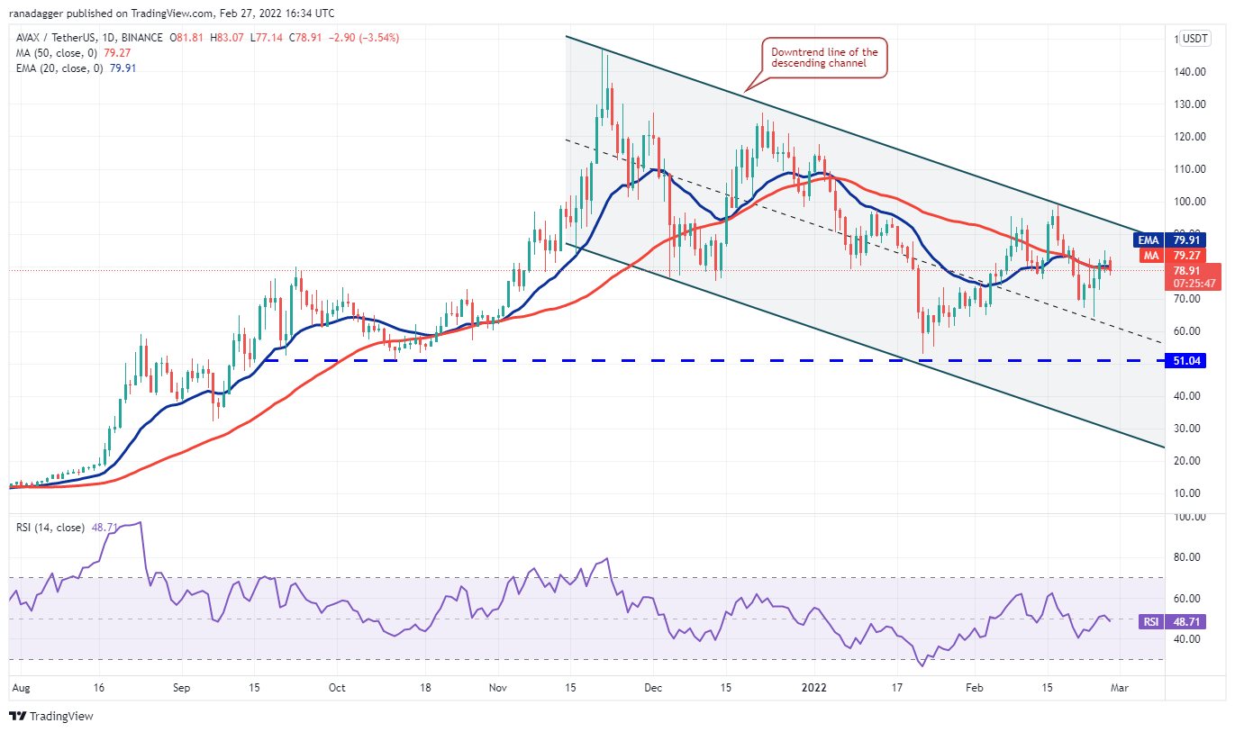 نمودار-روزانۀ-آوالانچ