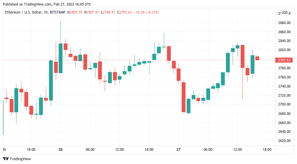 نمودار-کندل-1ساعتۀ-اتریوم