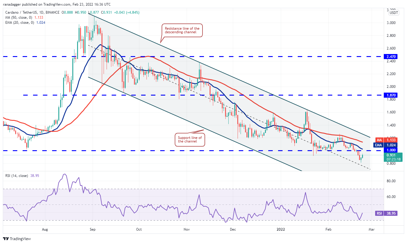 تحلیل تکنیکال کاردانو
