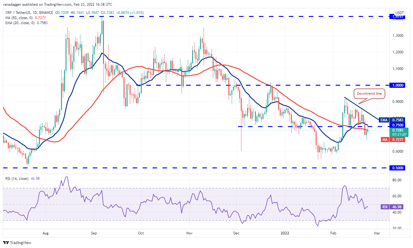 تحلیل تکنیکال ریپل