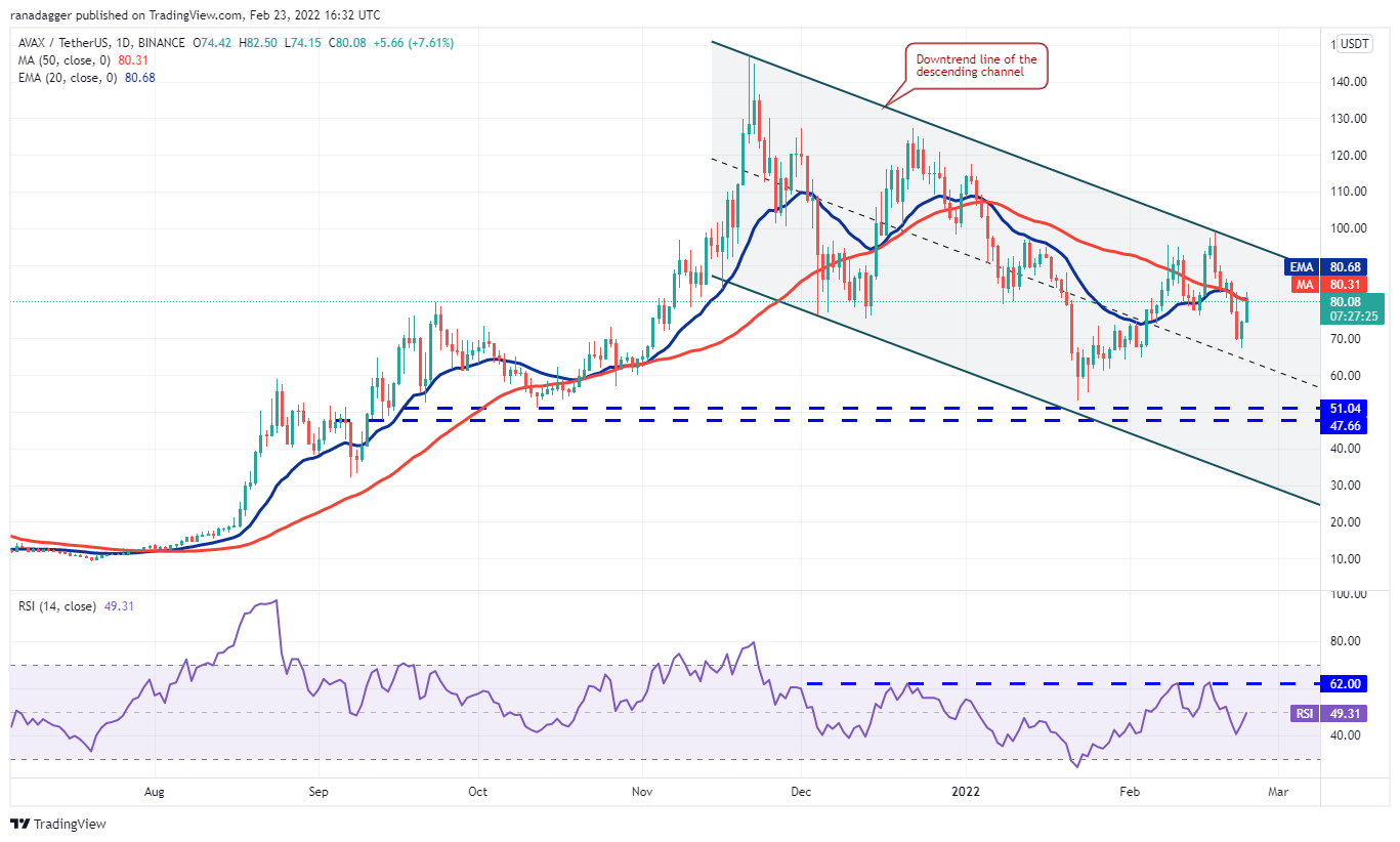 تحلیل تکنیکال آواکس