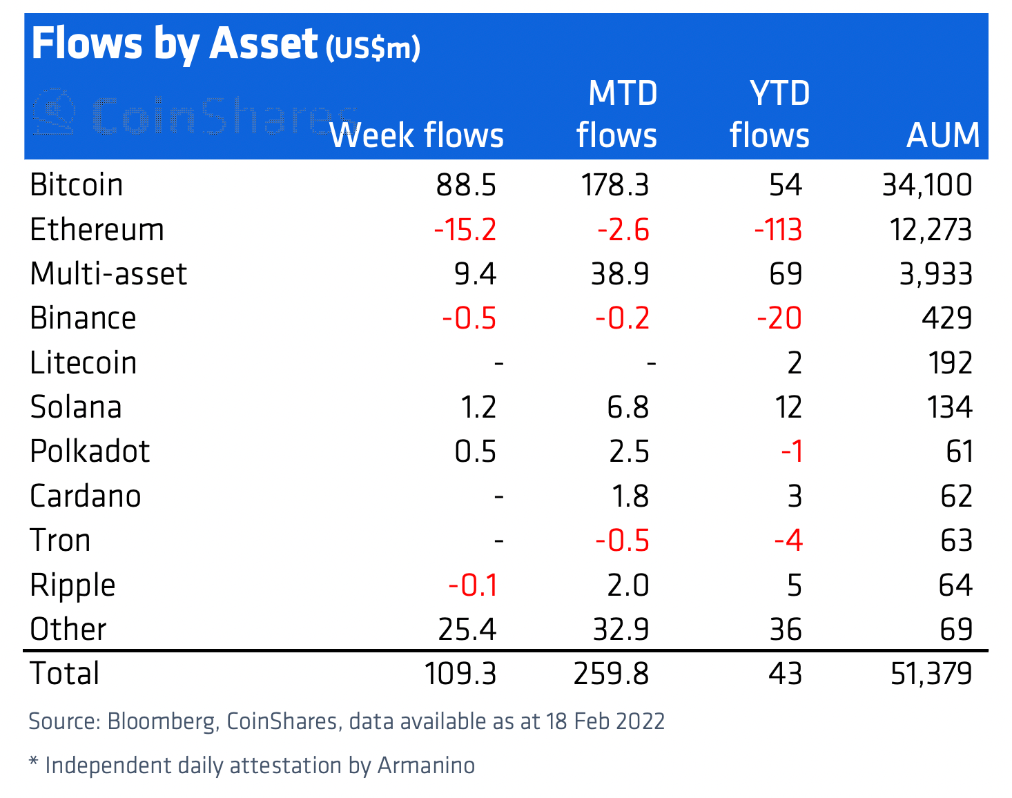 جدول ورود سرمایه در این هفته
