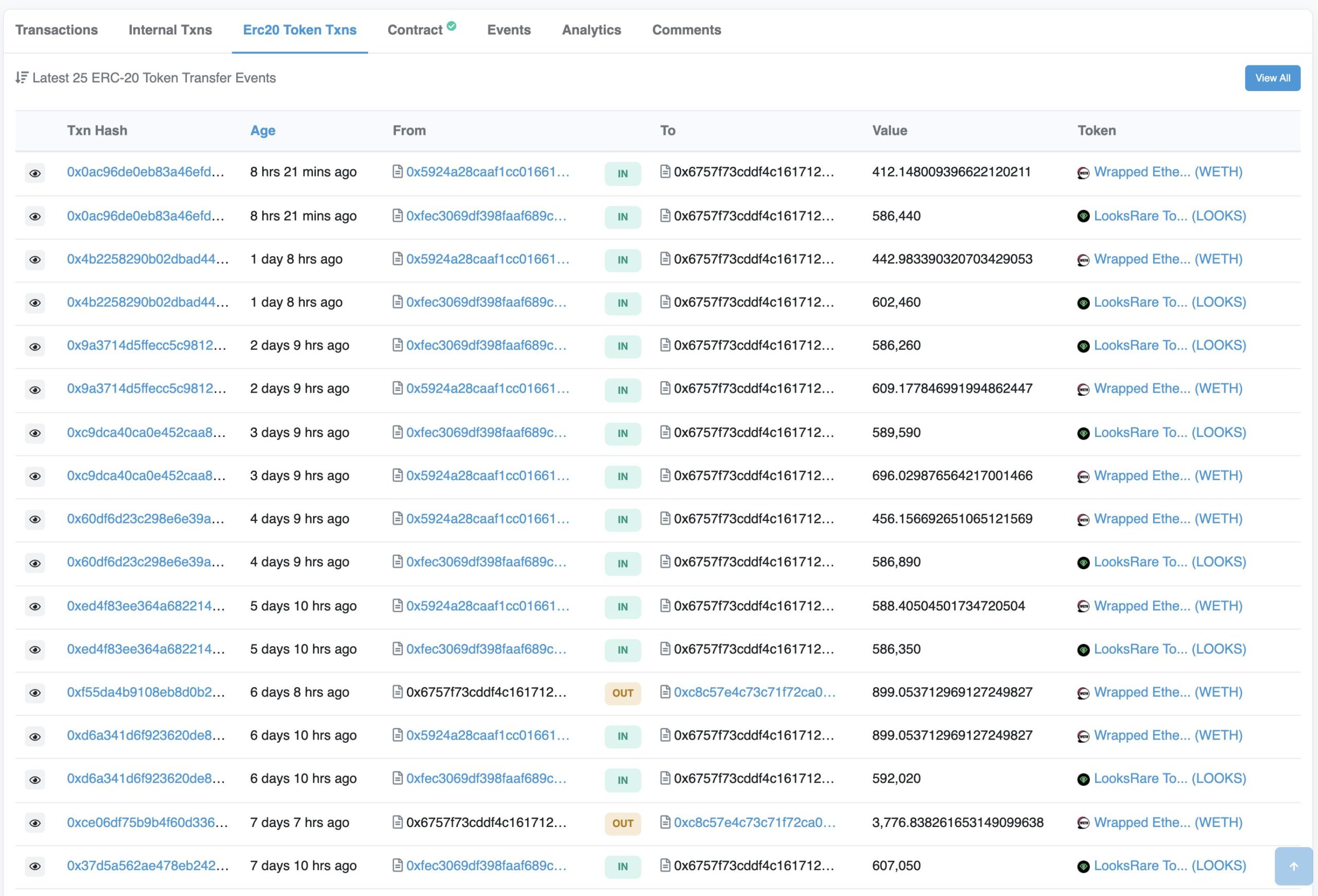 نشانی-Tornado-Cash-توکن-LooksRare-1-scaled