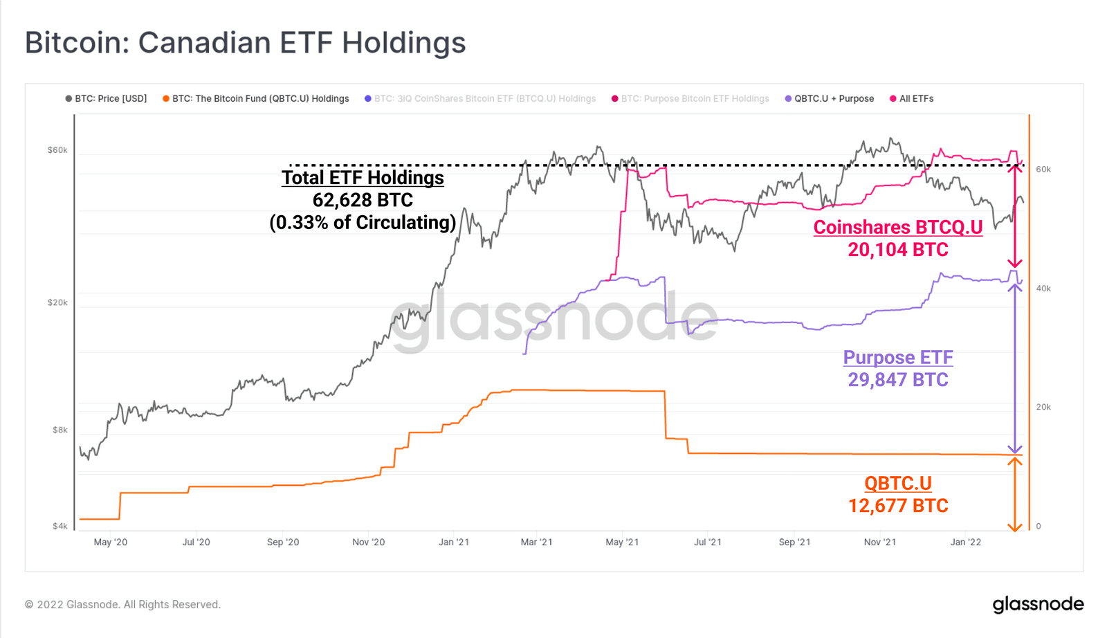 موجودی ETF های کانادا