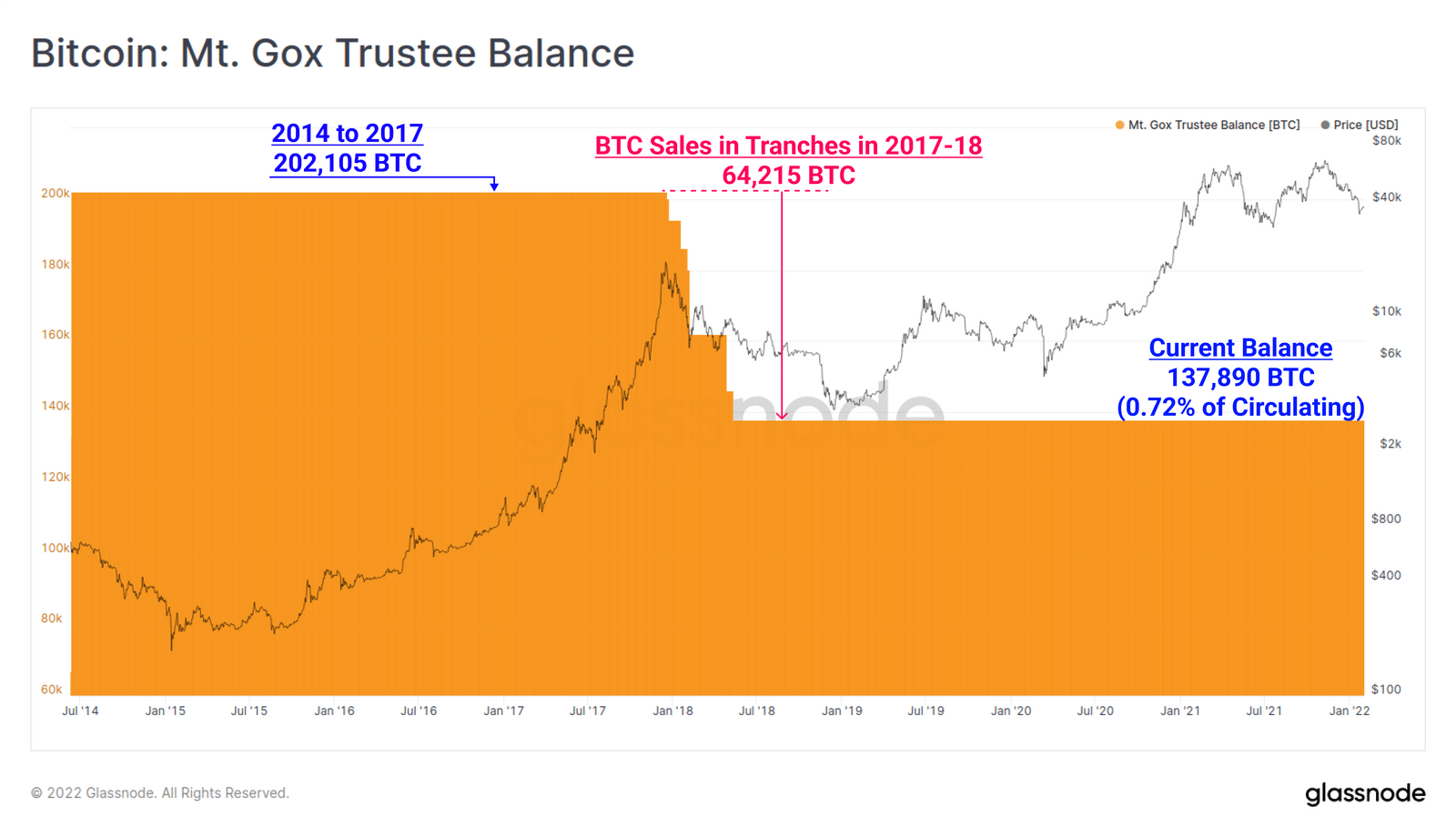 موجودی Mt. Gox