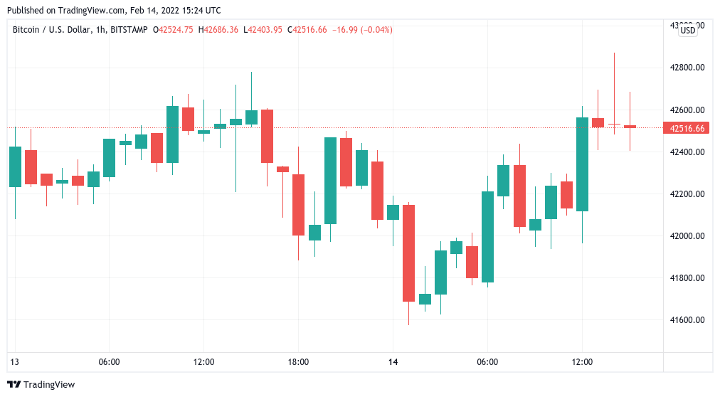 بیت-کوین