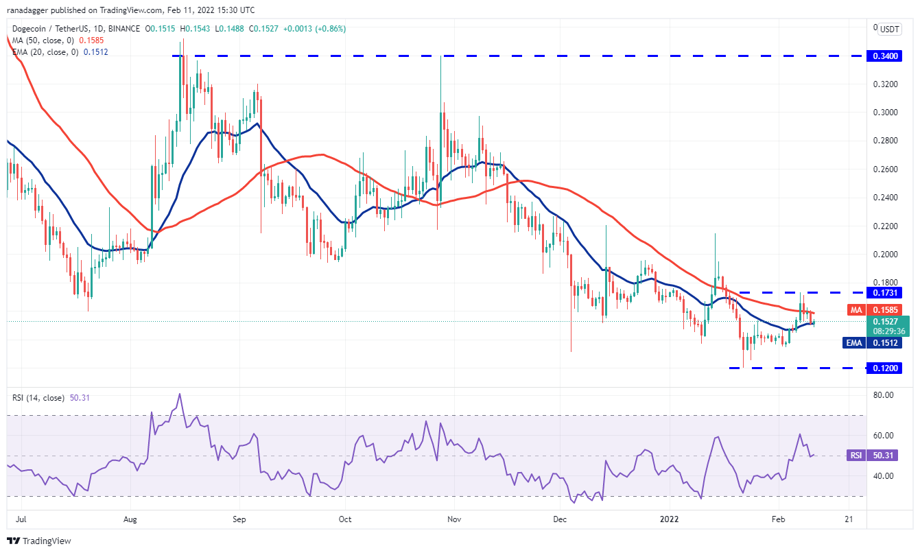 تحلیل-قیمت-دوج-کوین