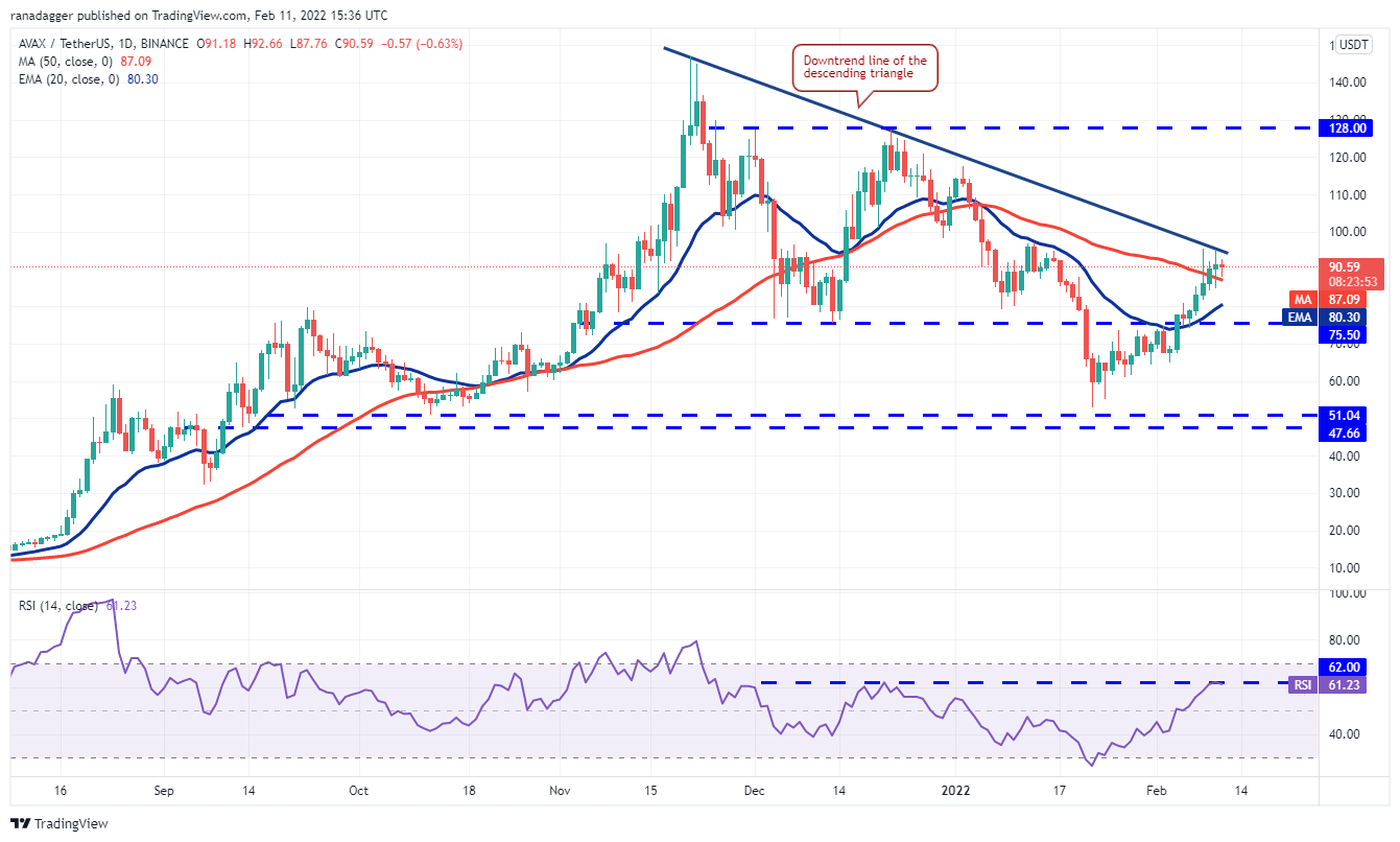 تحلیل-قیمت-آوالانچ
