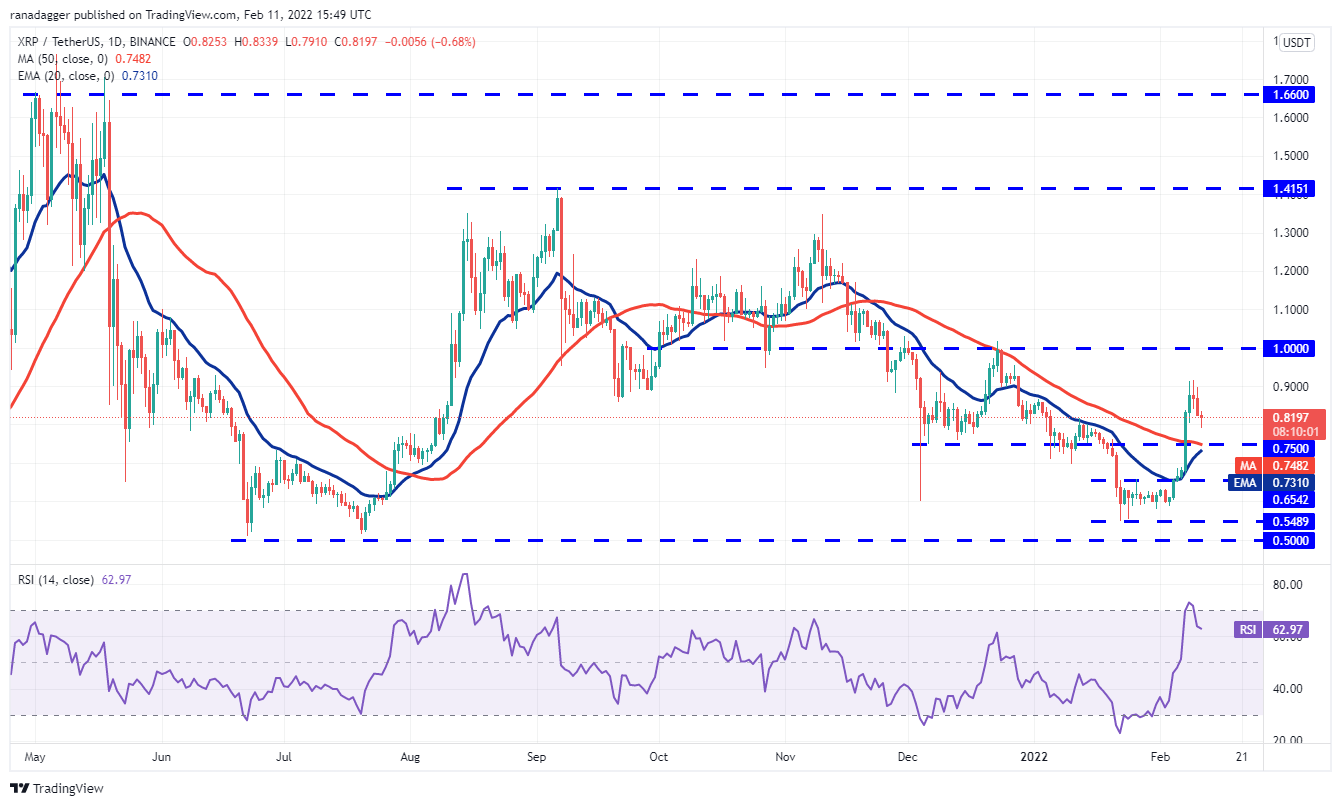 تحلیل-قیمت-ریپل