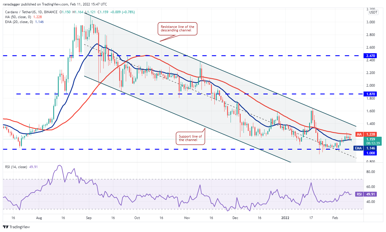 نمودار-روزانۀ-کاردانو